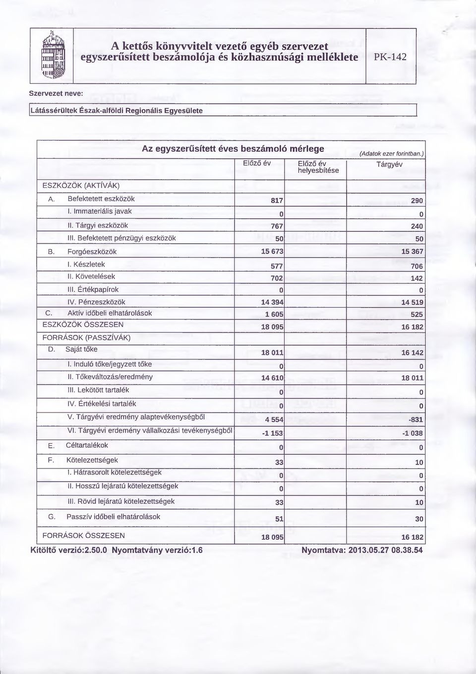 Pénzeszközök 14 394 14 519 C. Aktív időbeli elhatárolások 1 6 0 5 525 ESZKÖZÖK ÖSSZESEN 18 095 16 182 FORRÁSOK (PASSZÍVÁK) D. Saját tőke 18 011 16 142 1. Induló tőke/jegyzett tőke 0 0 II.