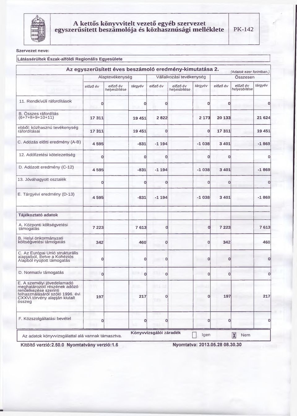 Rendkívüli ráfordítások 0 0 0 0 0 0 B. Összes ráfordítás (6+7+8+9+10+11) 17 311 19 451 2 822 2 173 20 133 21 624 ebből: közhasznú tevékenység ráfordításai 17 311 19 451 0 0 17 311 19 451 C.