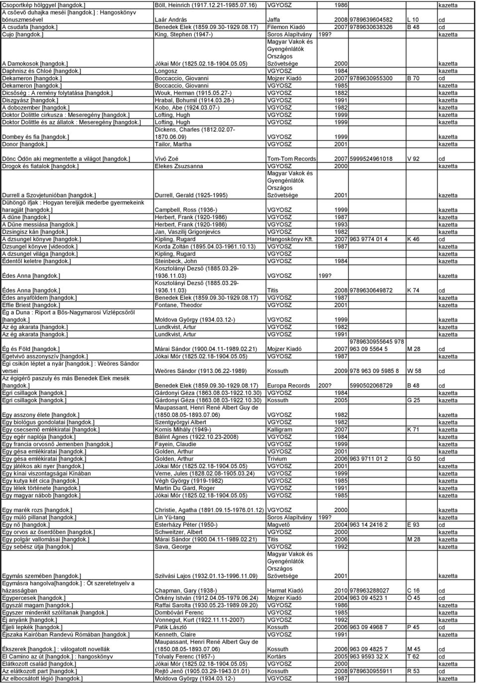 ] King, Stephen (1947-) Soros Alapítvány 199? kazetta A Damokosok [hangdok.] Jókai Mór (1825.02.18-1904.05.05) Daphnisz és Chloé [hangdok.] Longosz VGYOSZ 1984 kazetta Dekameron [hangdok.