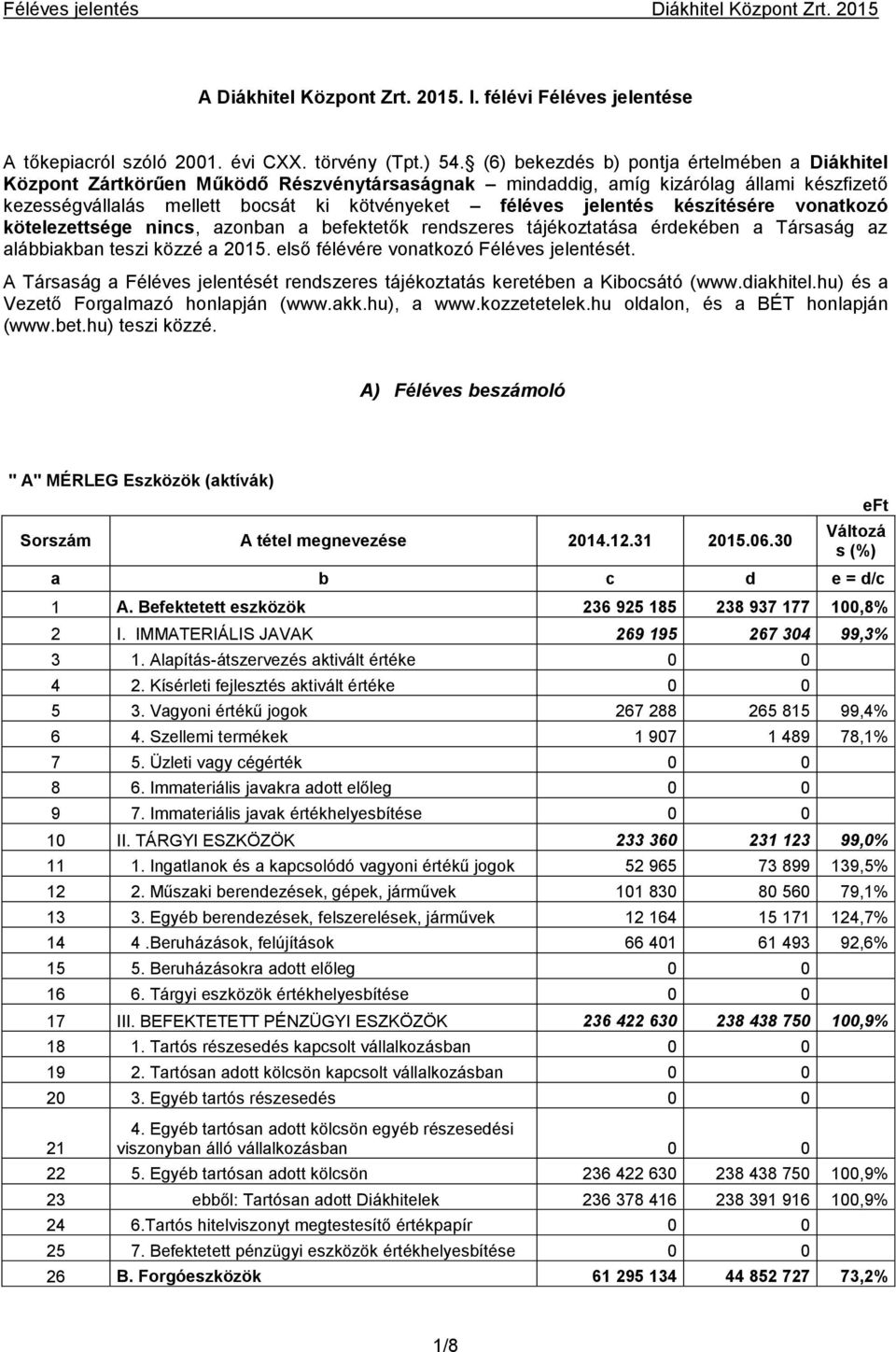 készítésére vonatkozó kötelezettsége nincs, azonban a befektetők rendszeres tájékoztatása érdekében a Társaság az alábbiakban teszi közzé a 2015. első félévére vonatkozó Féléves jelentését.