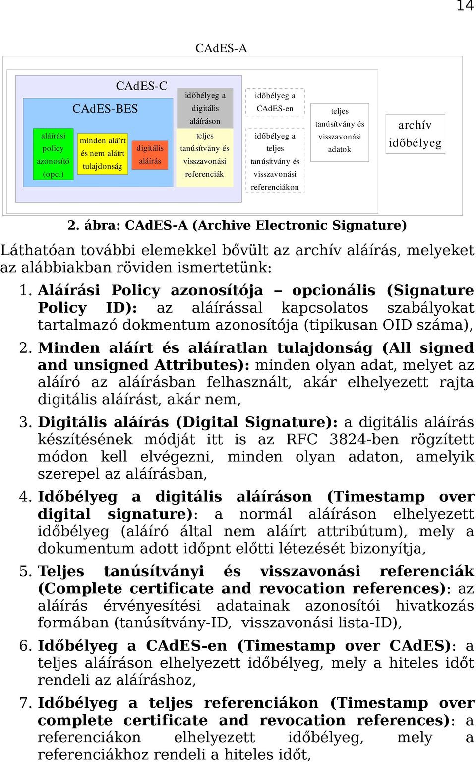 időbélyeg referenciákon 2. ábra: CAdES-A (Archive Electronic Signature) Láthatóan további elemekkel bővült az archív aláírás, melyeket az alábbiakban röviden ismertetünk: 1.