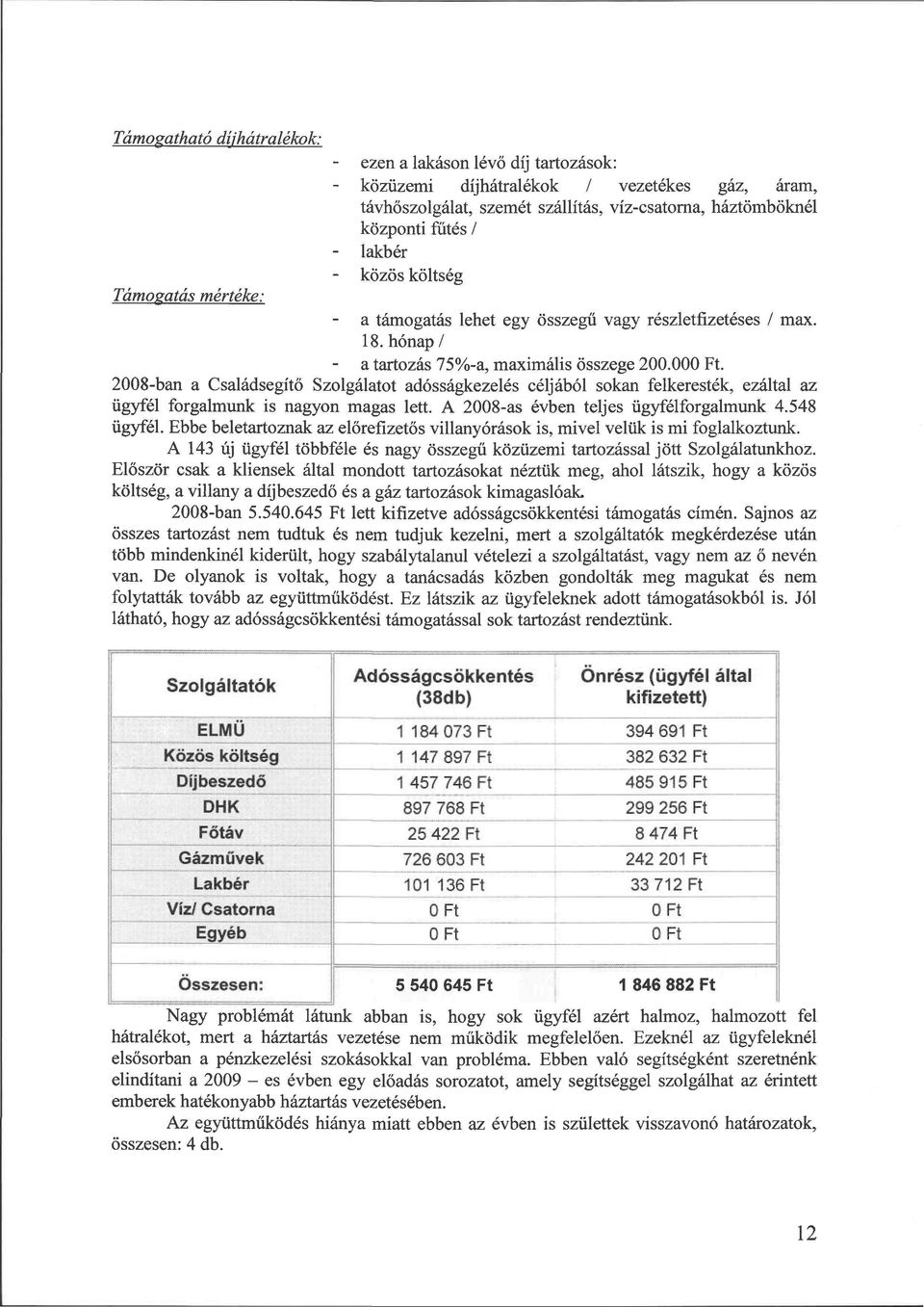 2008-ban a Családsegítő Szolgálatot adósságkezelés céljából sokan felkeresték, ezáltal az ügyfél forgalmunk is nagyon magas lett. A 2008-as évben teljes ügyfélforgalmunk 4.548 ügyfél.