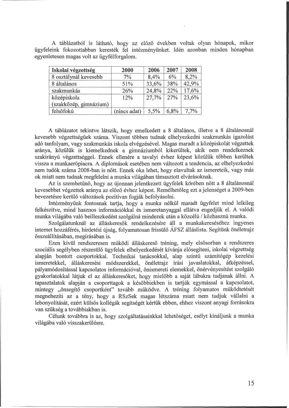 Iskolai végzettség 2000 2006 2007 2008 8 osztálynál kevesebb 8,4% 6% 8,2% 7% 8 általános 33,6% 38% 42,9% 51% 24,8% 22% 17,6% szakmunkás 26% középiskola 12% 27,7% 27% 23,6% (szakközép, gimnázium)