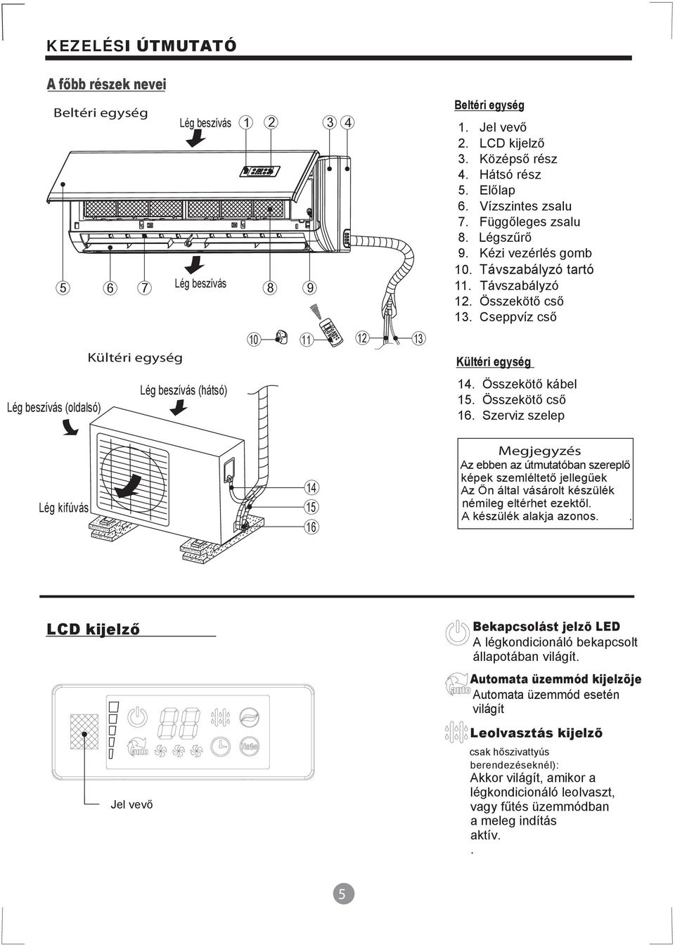 Függőleges zsalu 8. Légszűrő 9. Kézi vezérlés gomb 10. Távszabályzó tartó 11. Távszabályzó 12. Összekötő cső 13. Cseppvíz cső Kültéri egység Lég beszívás (oldalsó) Lég beszívás (hátsó) 14.