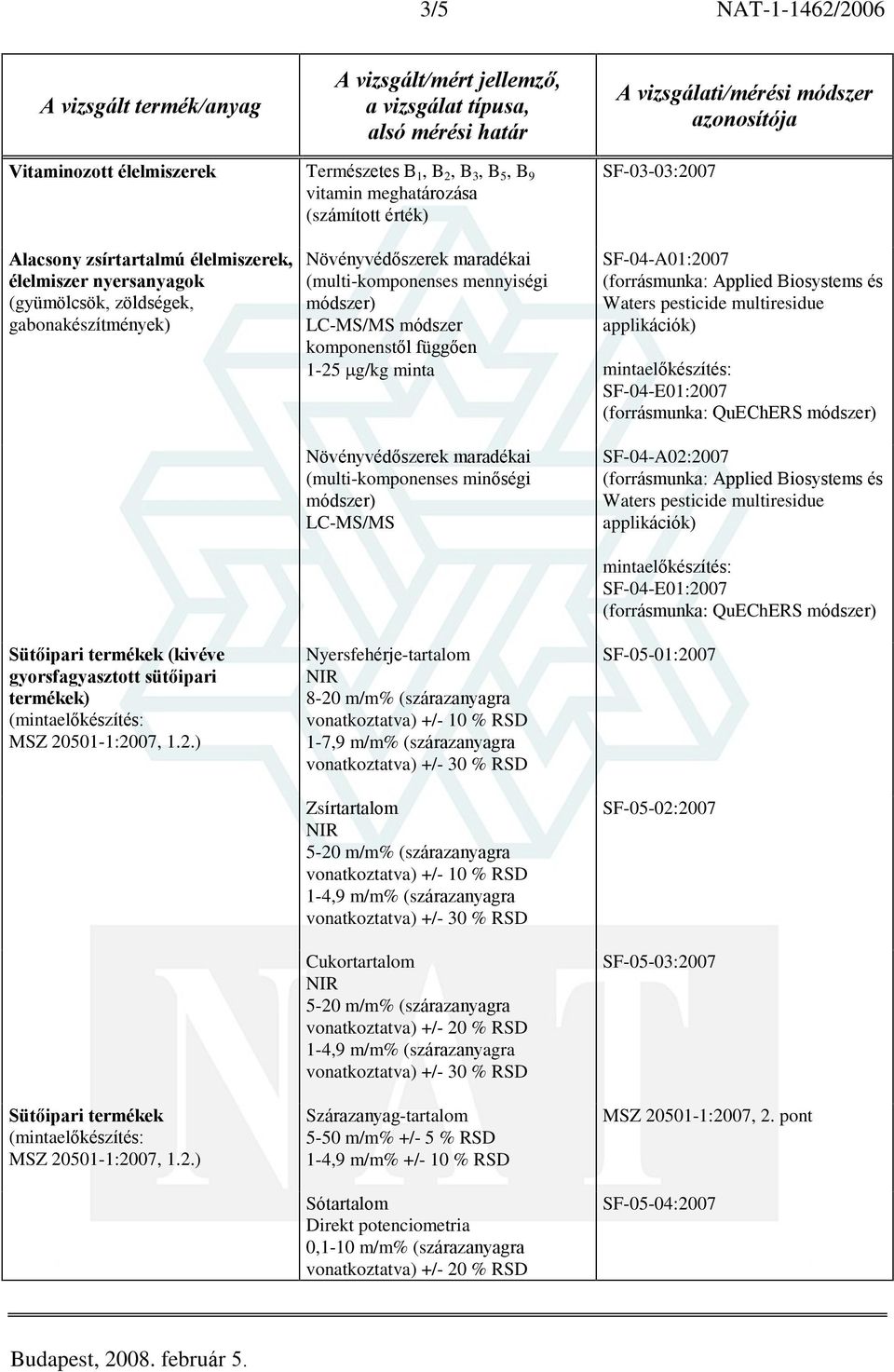 függõen 1-25 g/kg minta Növényvédõszerek maradékai (multi-komponenses minõségi módszer) LC-MS/MS Nyersfehérje-tartalom 8-20 m/m% (szárazanyagra vonatkoztatva) +/- 10 % RSD 1-7,9 m/m% (szárazanyagra