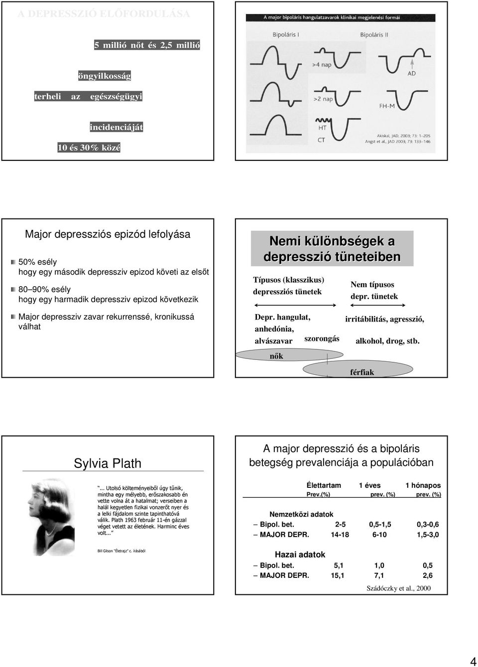 Az egyénre és családjára kifejtett hatásain túl a depresszió megterheli az egészségügyi ellátást és jelentős költségeket ró a betegek re illetve a biztosítókra.