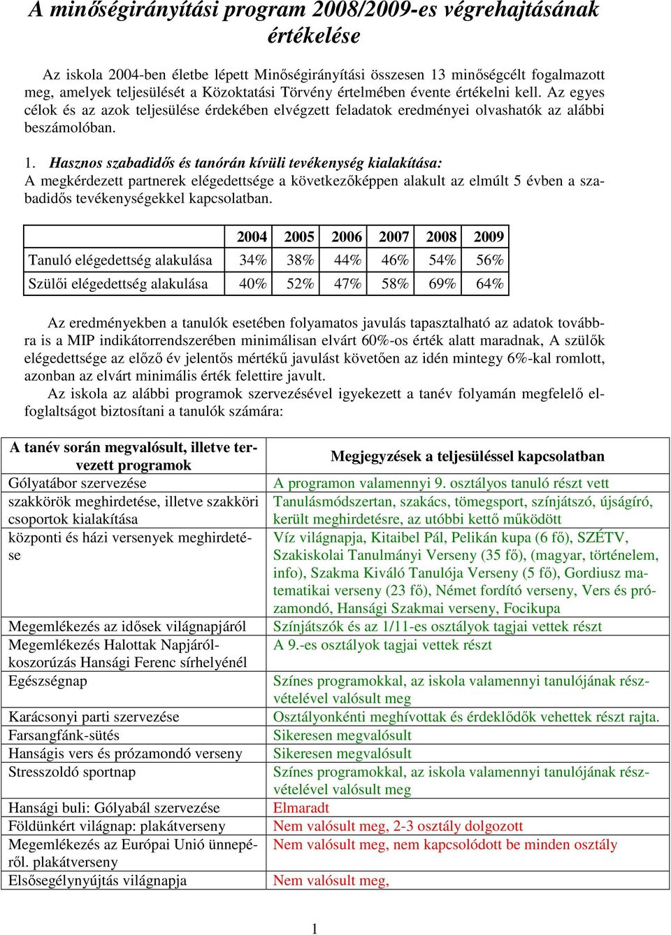 Hasznos szabadidıs és tanórán kívüli tevékenység kialakítása: A megkérdezett partnerek elégedettsége a következıképpen alakult az elmúlt 5 évben a szabadidıs tevékenységekkel kapcsolatban.