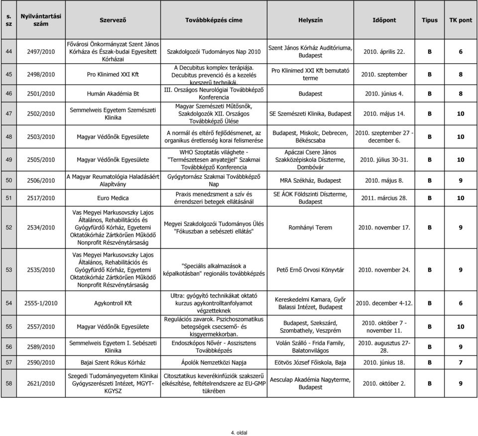 Orágos Neurológiai Továbbképző Konferencia Magyar Szeméeti Műtősnők, Szakdolgozók XII. Orágos Továbbképző Ülése Szent János Kórház Auditóriuma, Pro Klinimed XXI Kft bemutató terme 2010. április 22.