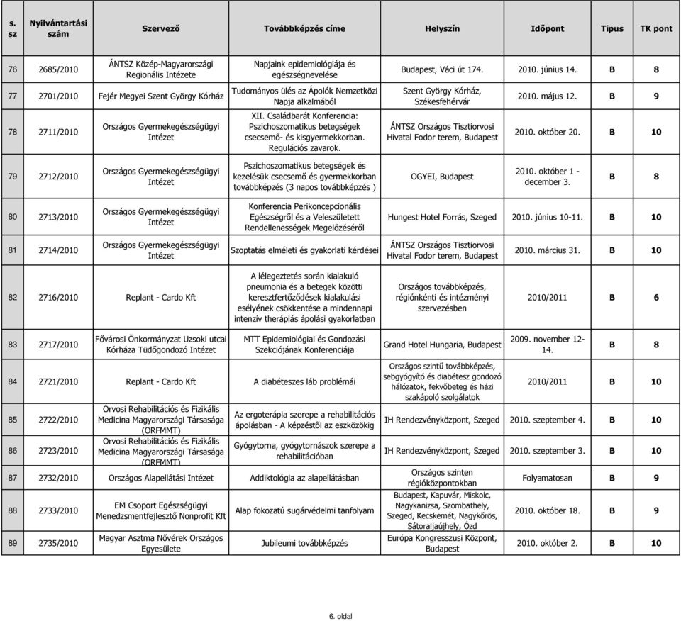 , Váci út 174. 2010. június 14. Szent György Kórház, Székesfehérvár ÁNTSZ Orágos Titiorvosi Hivatal Fodor terem, 2010. május 12. B 9 2010. október 20.
