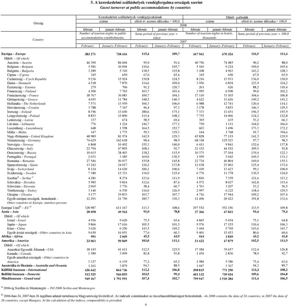 február január február február január február február január február február január február Number of tourism nights in public Same period of previous year = Number of tourism nights in hotels, Same