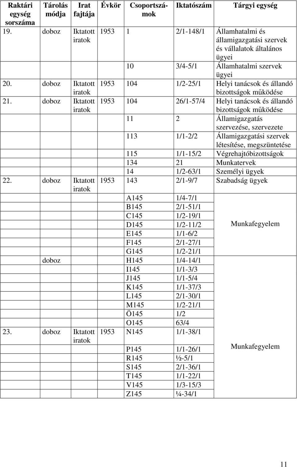 állandó bizottságok működése 1953 104 26/1-57/4 Helyi ok és állandó bizottságok működése 11 2 Államigazgatás szervezése, szervezete 113 1/1-2/2 Államigazgatási szervek létesítése, megszüntetése 115