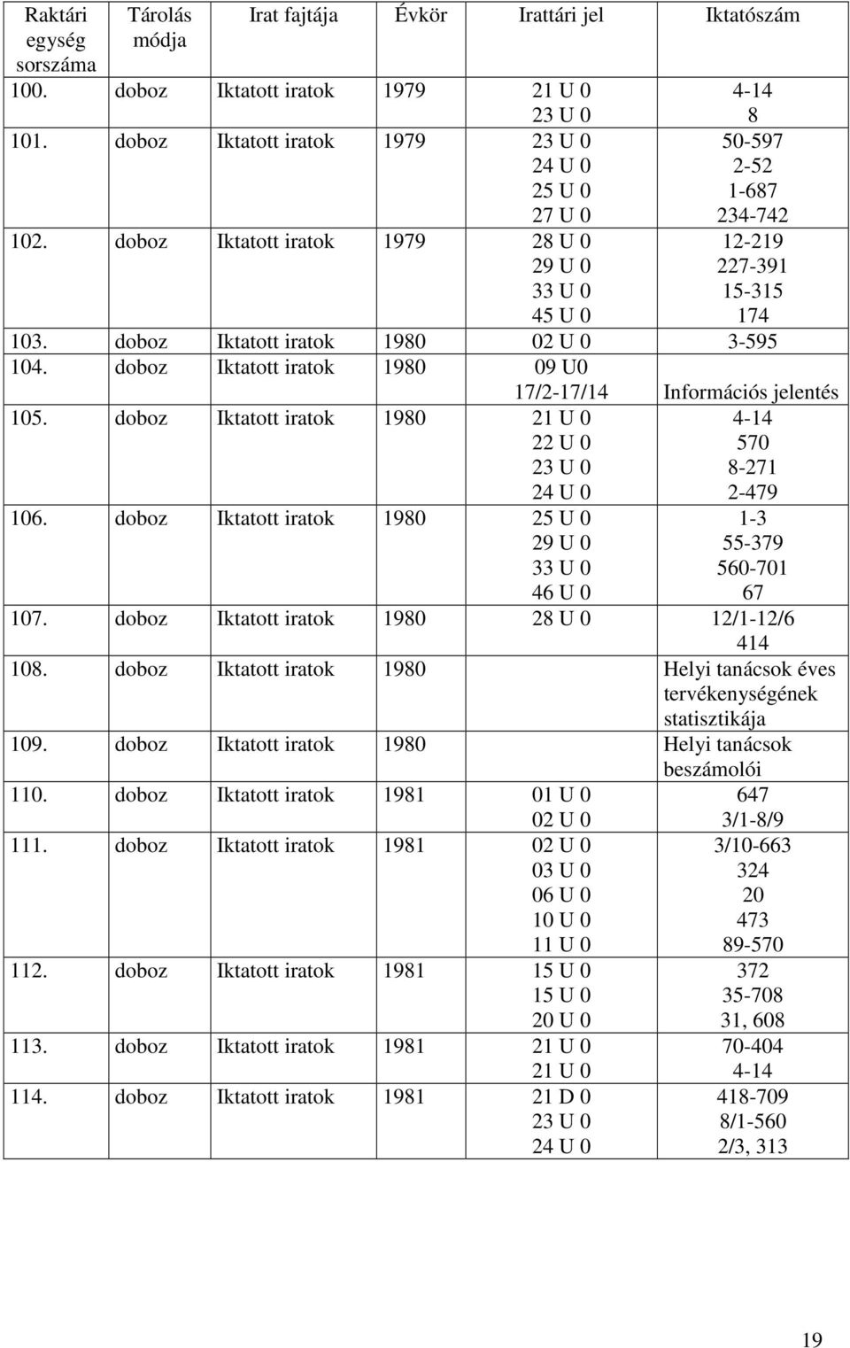 doboz Iktatott 1980 09 U0 17/2-17/14 Információs jelentés 105. doboz Iktatott 1980 21 U 0 22 U 0 23 U 0 106. doboz Iktatott 1980 29 U 0 33 U 0 46 U 0 4-14 570 8-271 2-479 1-3 55-379 560-701 67 107.