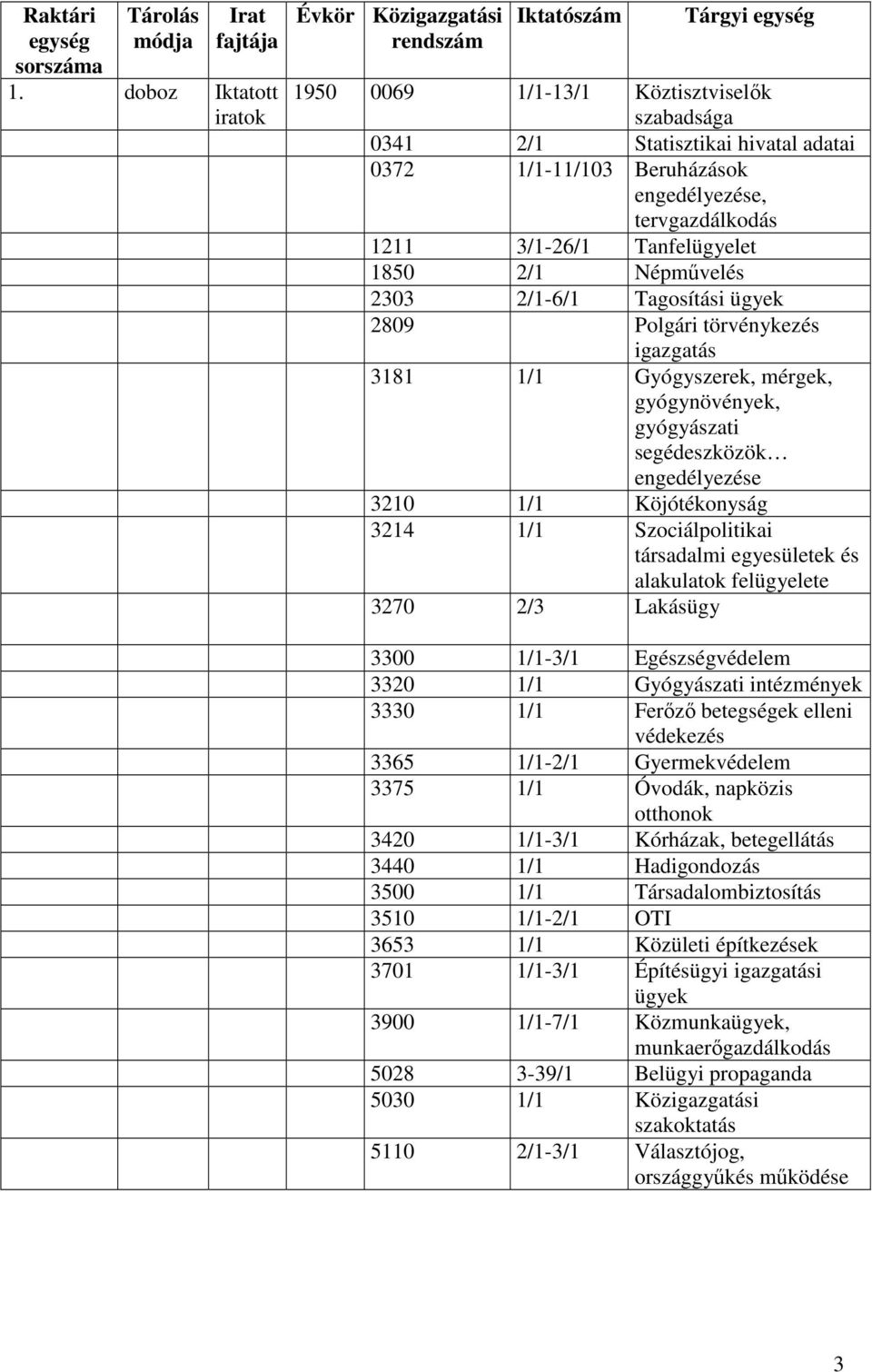 tervgazdálkodás 1211 3/1-26/1 Tanfelügyelet 1850 2/1 Népművelés 2303 2/1-6/1 Tagosítási ügyek 2809 Polgári törvénykezés igazgatás 3181 1/1 Gyógyszerek, mérgek, gyógynövények, gyógyászati