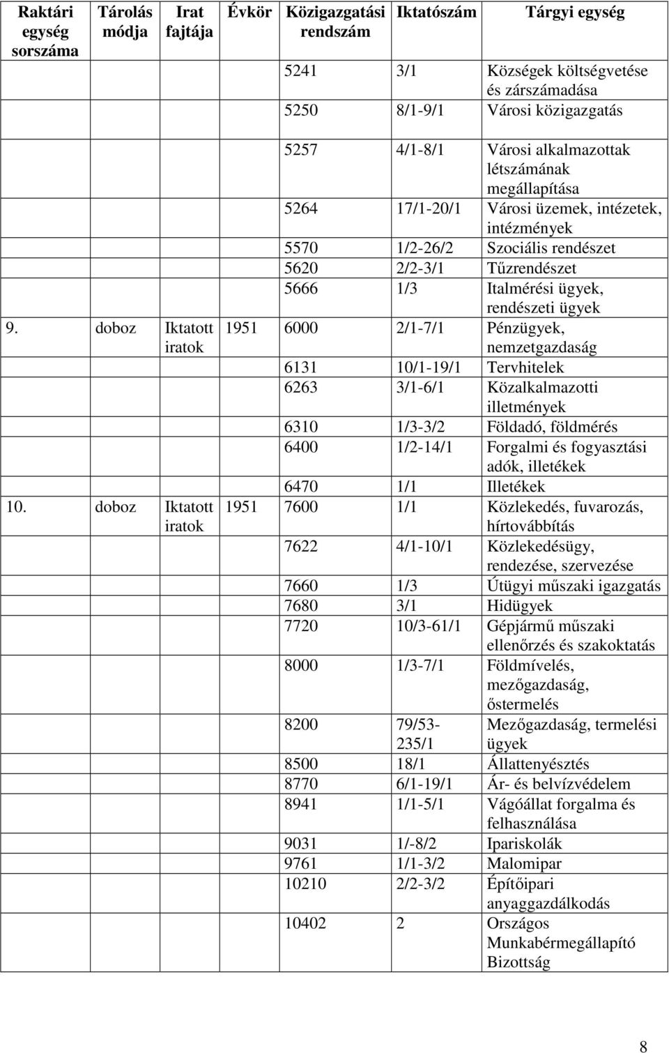 Italmérési ügyek, rendészeti ügyek 1951 6000 2/1-7/1 Pénzügyek, nemzetgazdaság 6131 10/1-19/1 Tervhitelek 6263 3/1-6/1 Közalkalmazotti illetmények 6310 1/3-3/2 Földadó, földmérés 6400 1/2-14/1