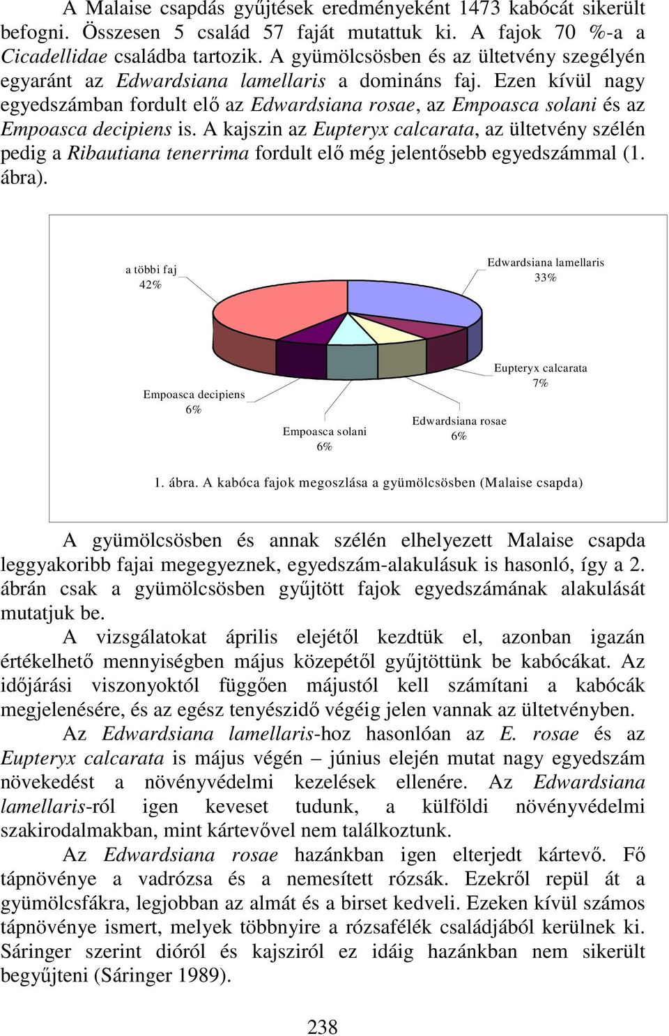 Ezen kívül nagy egyedszámban fordult elő az Edwardsiana rosae, az Empoasca solani és az Empoasca decipiens is.