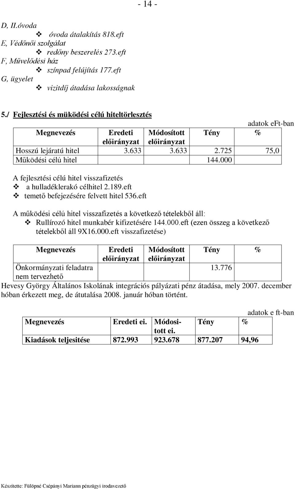 eft temető befejezésére felvett hitel 536.eft A működési célú hitel visszafizetés a következő tételekből áll: Rullírozó hitel munkabér kifizetésére 144.000.