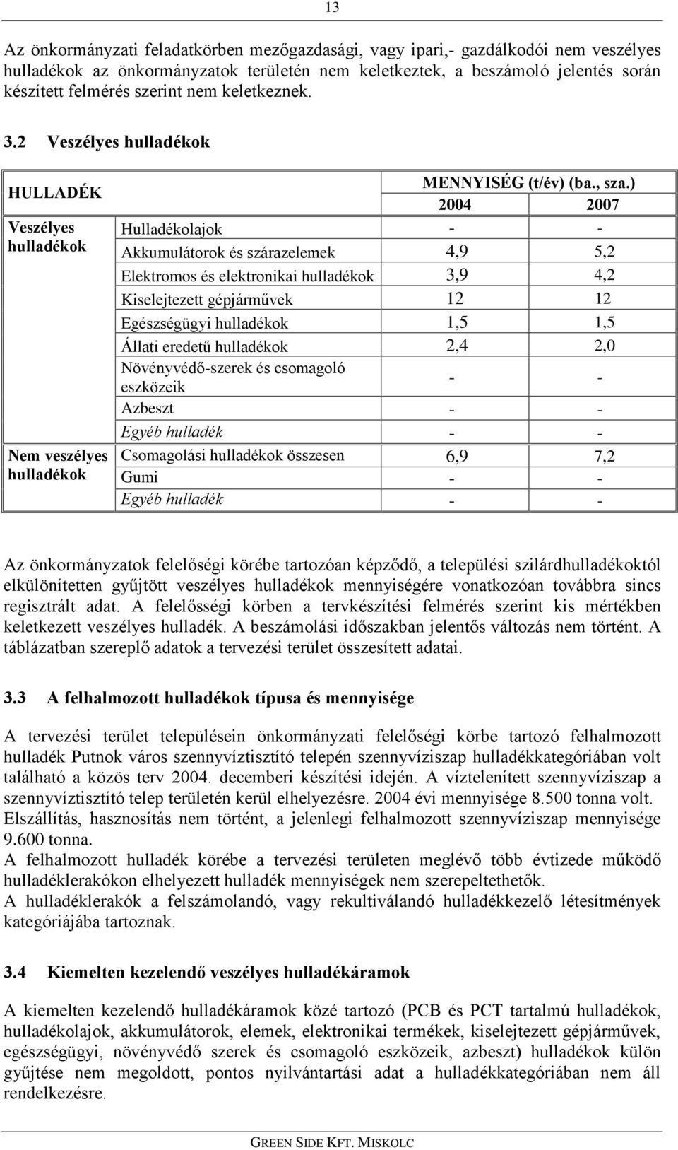 ) 2004 2007 Hulladékolajok - - Akkumulátorok és szárazelemek 4,9 5,2 Elektromos és elektronikai hulladékok 3,9 4,2 Kiselejtezett gépjármûvek 12 12 Egészségügyi hulladékok 1,5 1,5 Állati eredetû