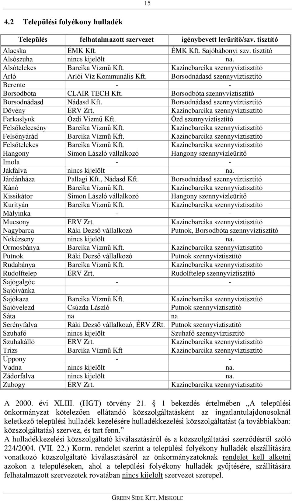 Borsodbóta szennyvíztisztító Borsodnádasd Nádasd Kft. Borsodnádasd szennyvíztisztító Dövény ÉRV Zrt. Kazincbarcika szennyvíztisztító Farkaslyuk Ózdi Vízmû Kft.