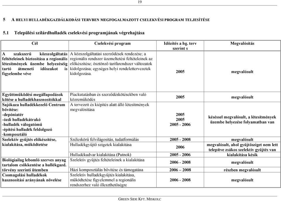 létesítmények üzembe helyezéséig elõkészítése; ösztönzõ tarifarendszer változatok tartó átmeneti idõszakot is kidolgozása; egységes helyi rendelettervezetek figyelembe véve kidolgozása.