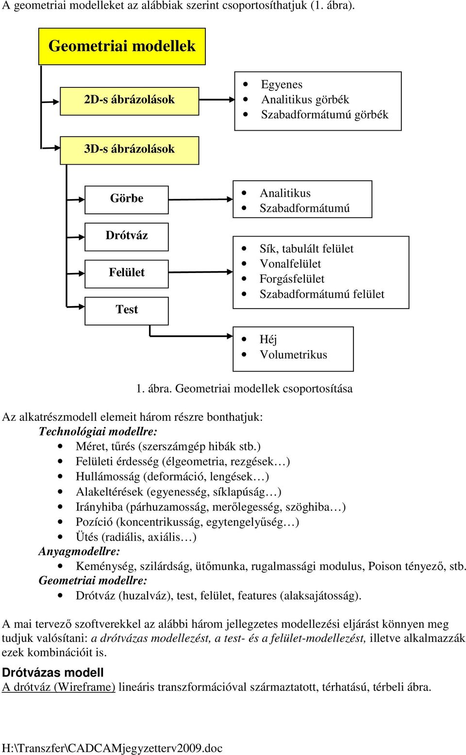 Forgásfelület Szabadformátumú felület Héj Volumetrikus 1. ábra.