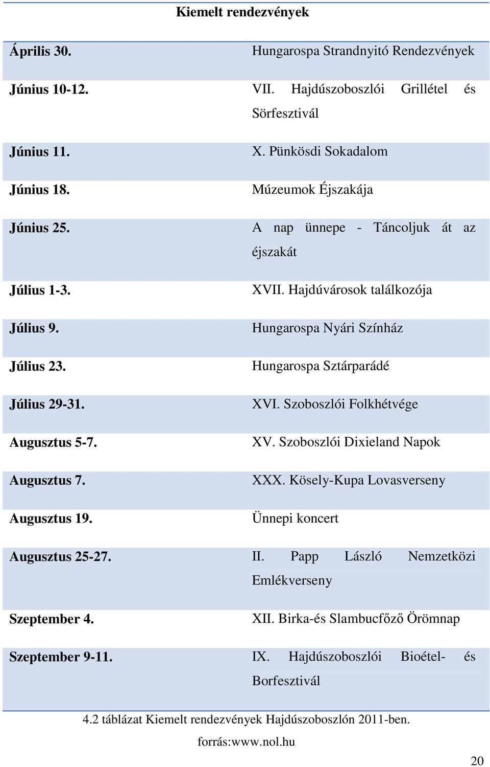 Hajdúvárosok találkozója Hungarospa Nyári Színház Hungarospa Sztárparádé XVI. Szoboszlói Folkhétvége XV. Szoboszlói Dixieland Napok XXX.