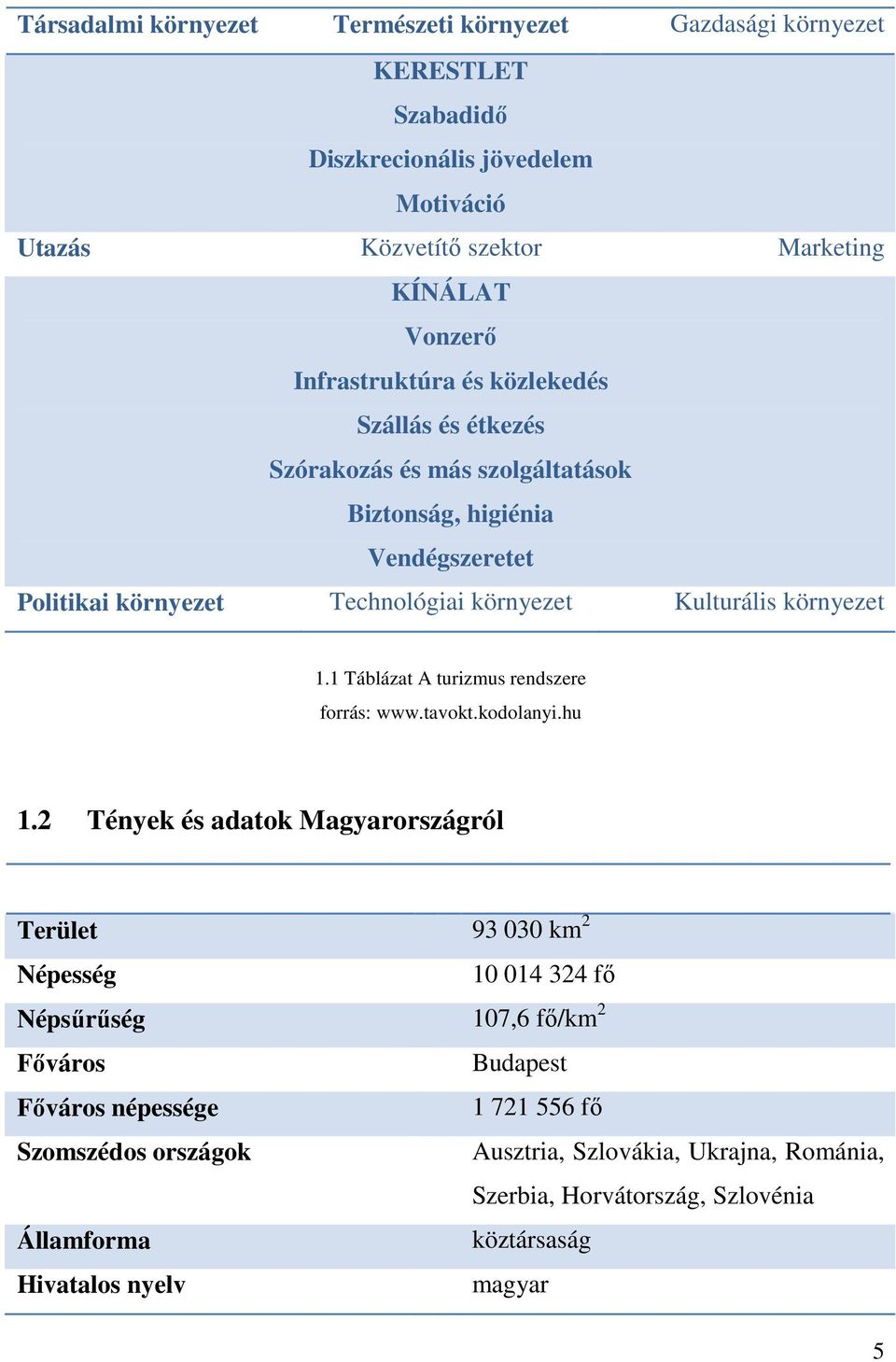 1 Táblázat A turizmus rendszere forrás: www.tavokt.kodolanyi.hu 1.