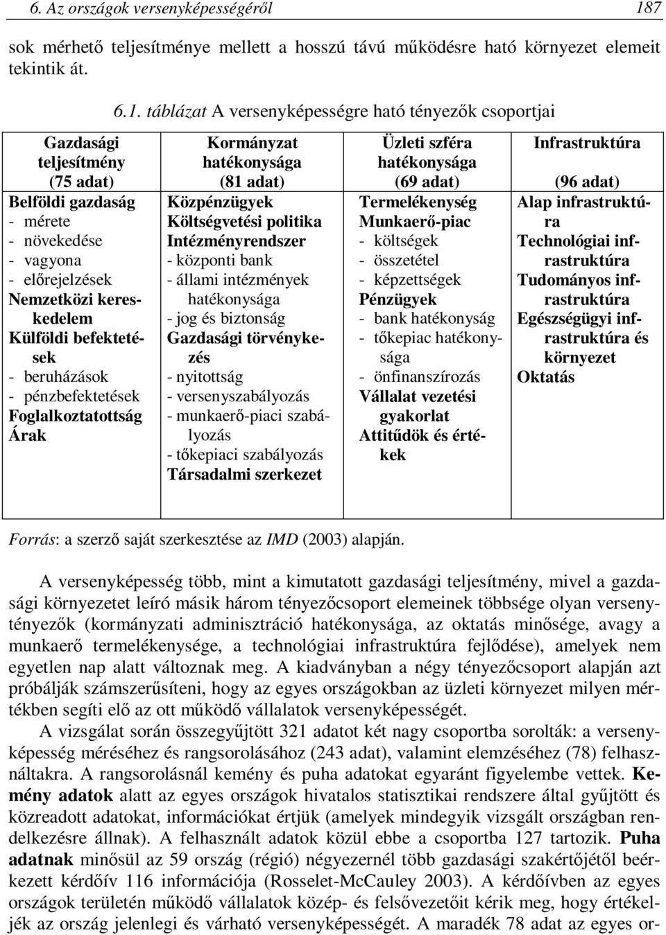 Árak 6.1.