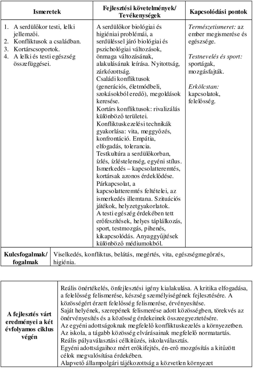 Családi konfliktusok (generációs, életmódbeli, szokásokból eredő), megoldások keresése. Kortárs konfliktusok: rivalizálás különböző területei.