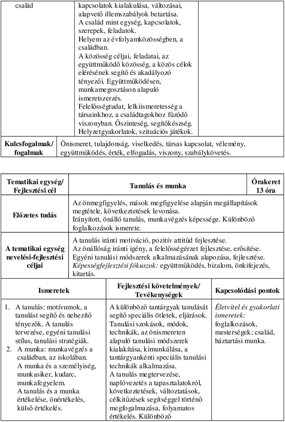 Felelősségtudat, lelkiismeretesség a társainkhoz, a családtagokhoz fűződő viszonyban. Őszinteség, segítőkészség. Helyzetgyakorlatok, szituációs játékok.