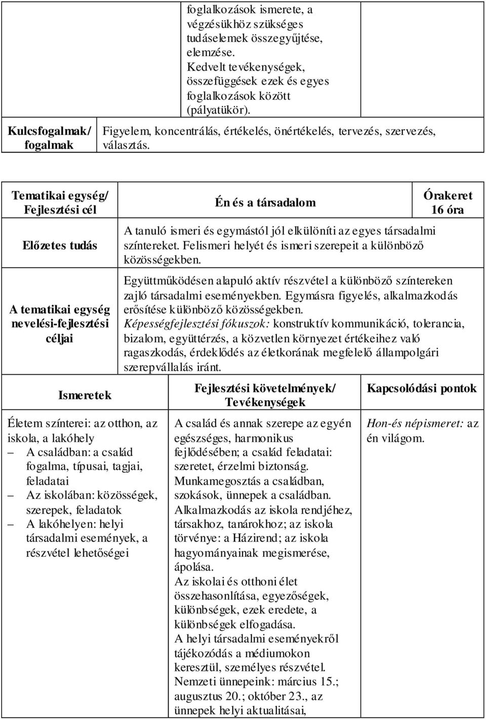 A tematikai egység Ismeretek Életem színterei: az otthon, az iskola, a lakóhely A családban: a család fogalma, típusai, tagjai, feladatai Az iskolában: közösségek, szerepek, feladatok A lakóhelyen: