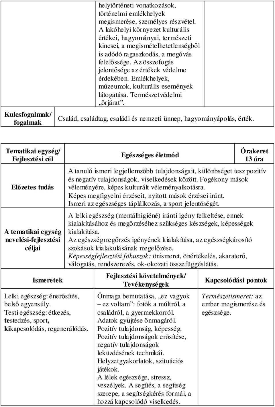 Az összefogás jelentősége az értékek védelme érdekében. Emlékhelyek, múzeumok, kulturális események látogatása. Természetvédelmi őrjárat.