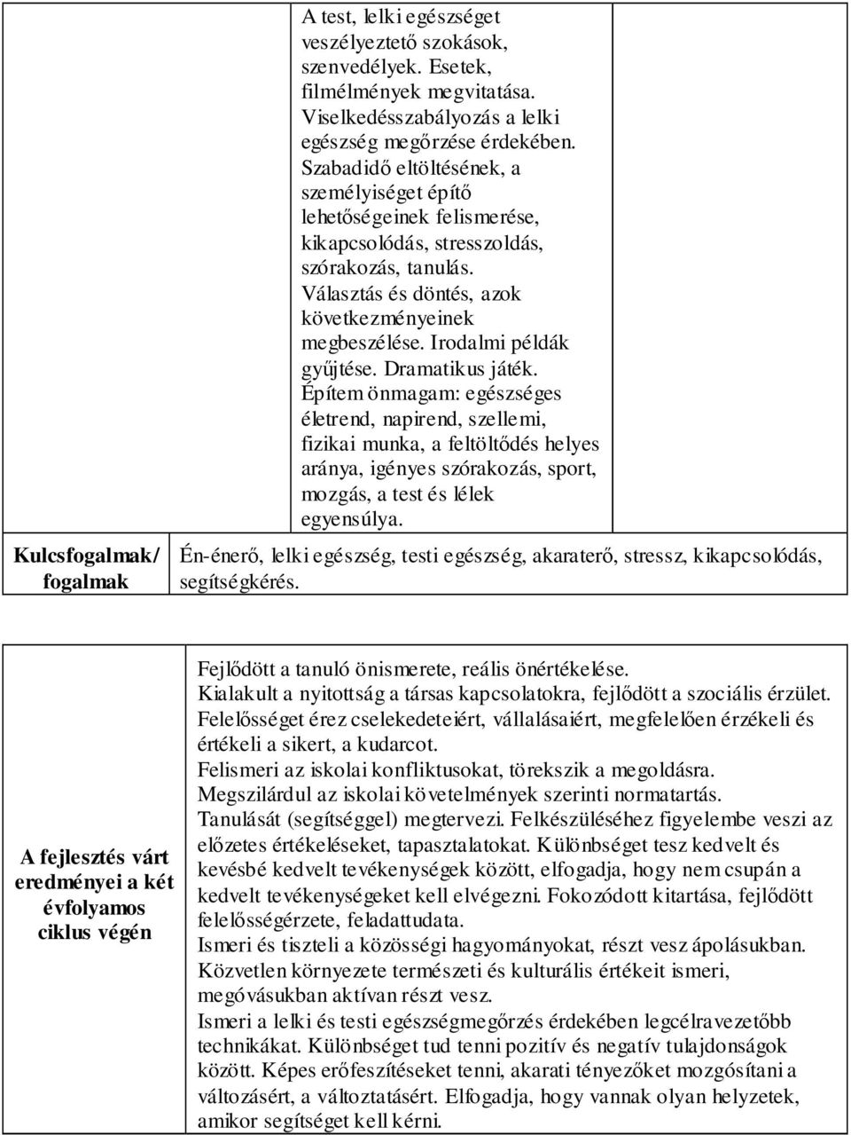 Irodalmi példák gyűjtése. Dramatikus játék.