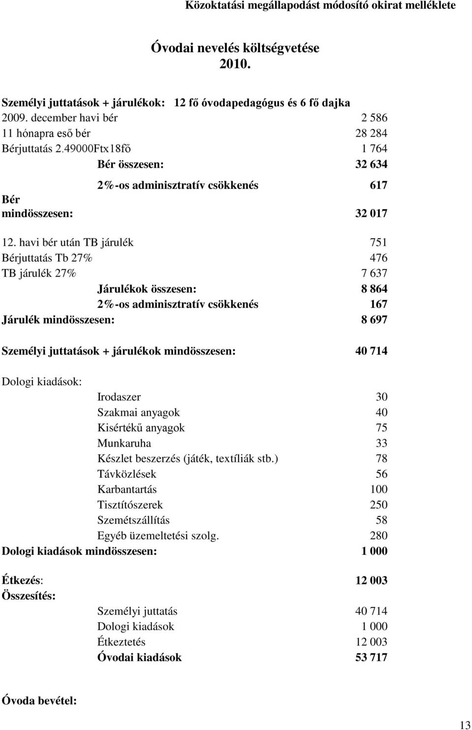 havi bér után TB járulék 751 Bérjuttatás Tb 27% 476 TB járulék 27% 7 637 Járulékok összesen: 8 864 2%-os adminisztratív csökkenés 167 Járulék mindösszesen: 8 697 Személyi juttatások + járulékok