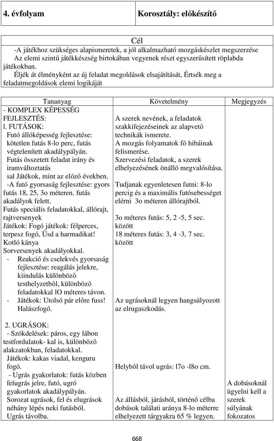 FUTÁSOK: Futó állóképesség fejlesztése: kötetlen futás 8-lo perc, futás végtelenített akadálypályán. Futás összetett feladat irány és iramváltoztatás sal Játékok, mint az előző években.