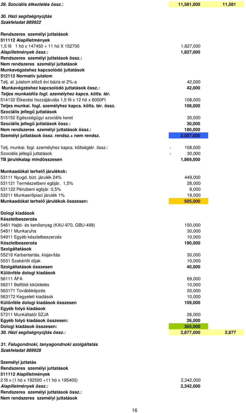 : 1,827,000 Rendszeres személyi juttatások össz.: Nem rendszeres személyi juttatások Munkavégzéshez kapcsolódó juttatások 512112 Normatív jutalom Telj. al.