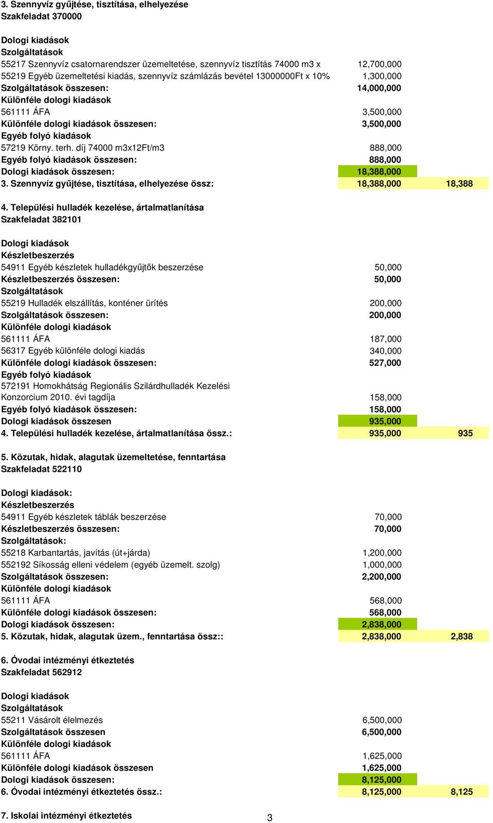 díj 74000 m3x12ft/m3 888,000 Egyéb folyó kiadások összesen: Dologi kiadások összesen: 888,000 18,388,000 3. Szennyvíz győjtése, tisztítása, elhelyezése össz: 18,388,000 18,388 4.