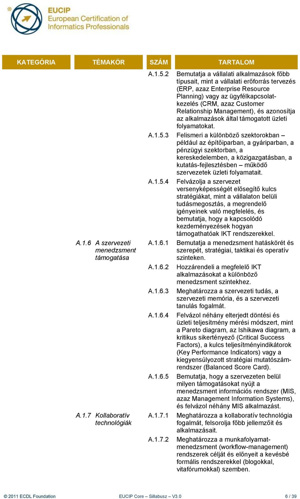 Management), és azonosítja az alkalmazások által támogatott üzleti folyamatokat. A.1.5.