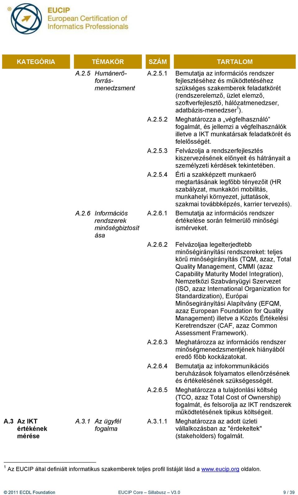 1 Bemutatja az információs rendszer fejlesztéséhez és működtetéséhez szükséges szakemberek feladatkörét (rendszerelemző, üzlet elemző, szoftverfejlesztő, hálózatmenedzser, adatbázis-menedzser 1 ). A.