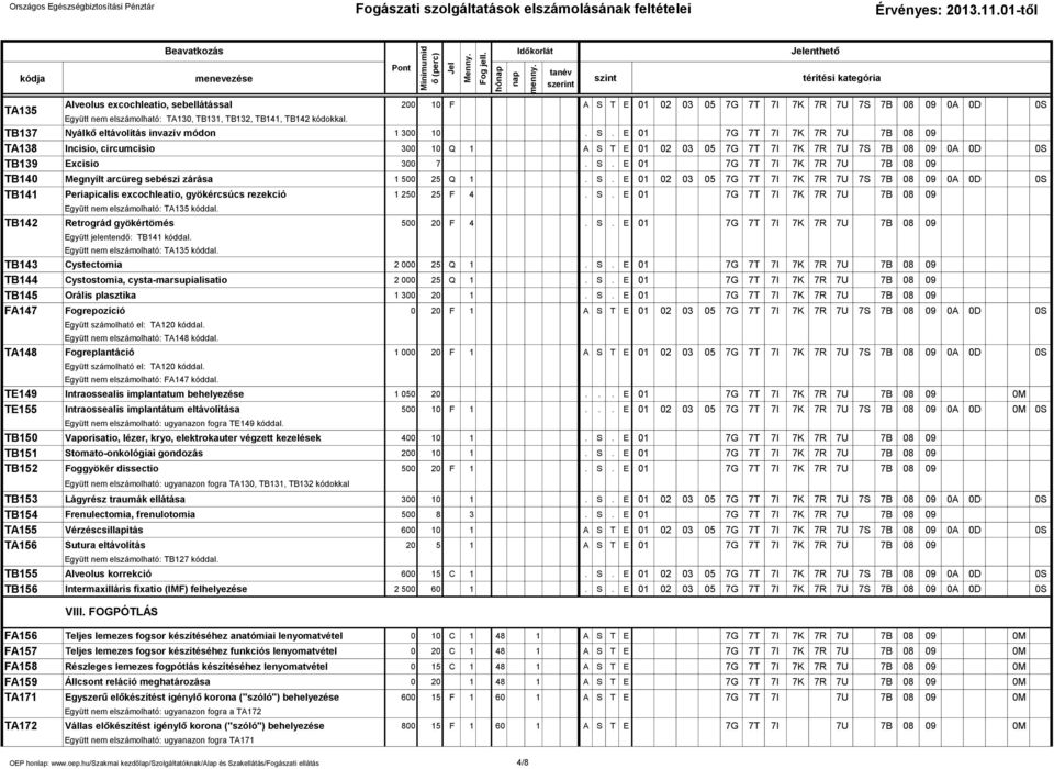 S. E 01 02 03 05 7G 7T 7I 7K 7R 7U 7S 7B 08 09 0A 0D 0S TB141 Periapicalis excochleatio, gyökércsúcs rezekció 1 250 25 F 4. S. E 01 7G 7T 7I 7K 7R 7U 7B 08 09 TB142 Retrográd gyökértömés 500 20 F 4.