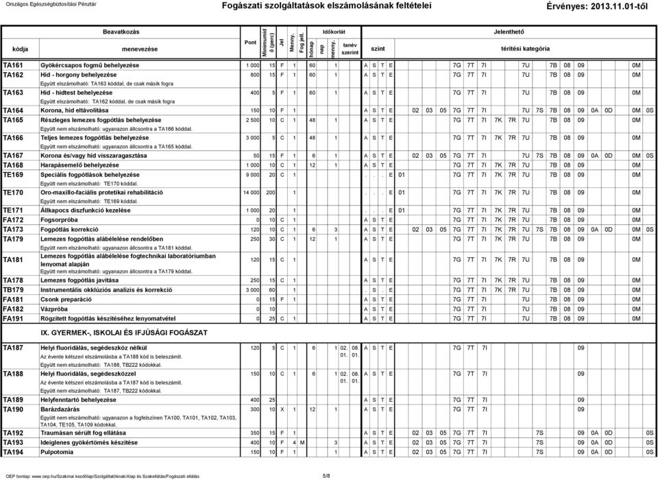 F 1 A S T E 02 03 05 7G 7T 7I 7U 7S 7B 08 09 0A 0D 0M 0S TA165 Részleges lemezes fogpótlás behelyezése 2 500 10 C 1 48 1 A S T E 7G 7T 7I 7K 7R 7U 7B 08 09 0M Együtt nem elszámolható: ugyanazon