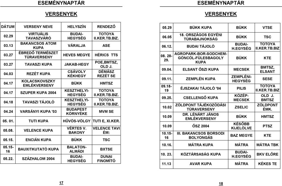 17 SZUPER KUPA 2004 04.18 TAVASZI TÁJOLÓ 04.24 VARSÁNYI KUPA '03 CSÁVOLY KÉKHEGY TOTOYA II.KER.TB.BIZ. ASE HÉRICS TTS POE,BMTSZ, OLD J. DÉMÁSZ REZÉT SE HMTSZ TOTOYA II.KER.TB.BIZ. TOTOYA II.KER.TB.BIZ. MVM SE 05.