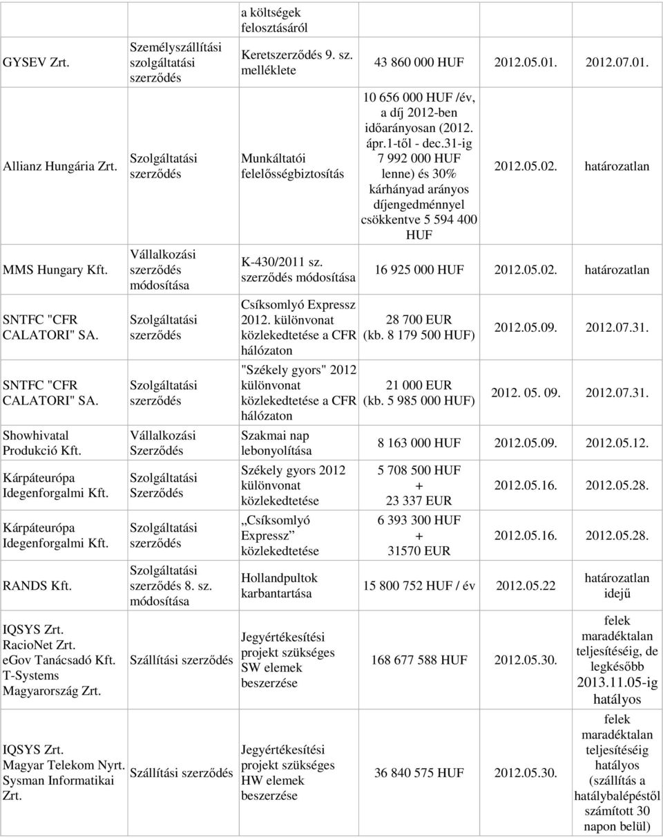 sz. melléklete Munkáltatói felelősségbiztosítás K-430/2011 sz. Csíksomlyó Expressz 2012.