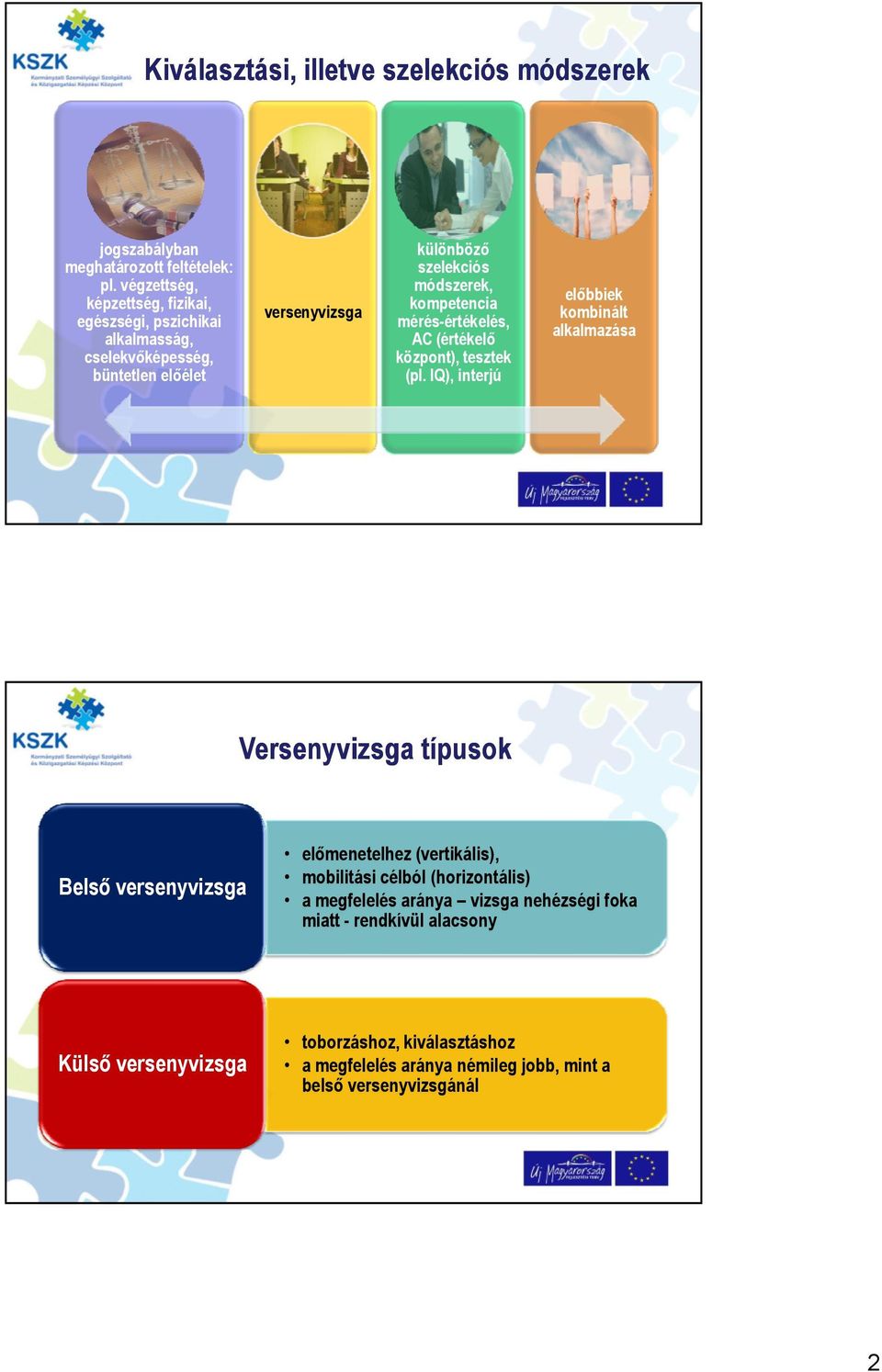 szelekciós módszerek, kompetencia mérés-értékelés, AC (értékel! központ), tesztek (pl. IQ), interjú el!bbiek kombinált alkalmazása Versenyvizsga típusok Bels!