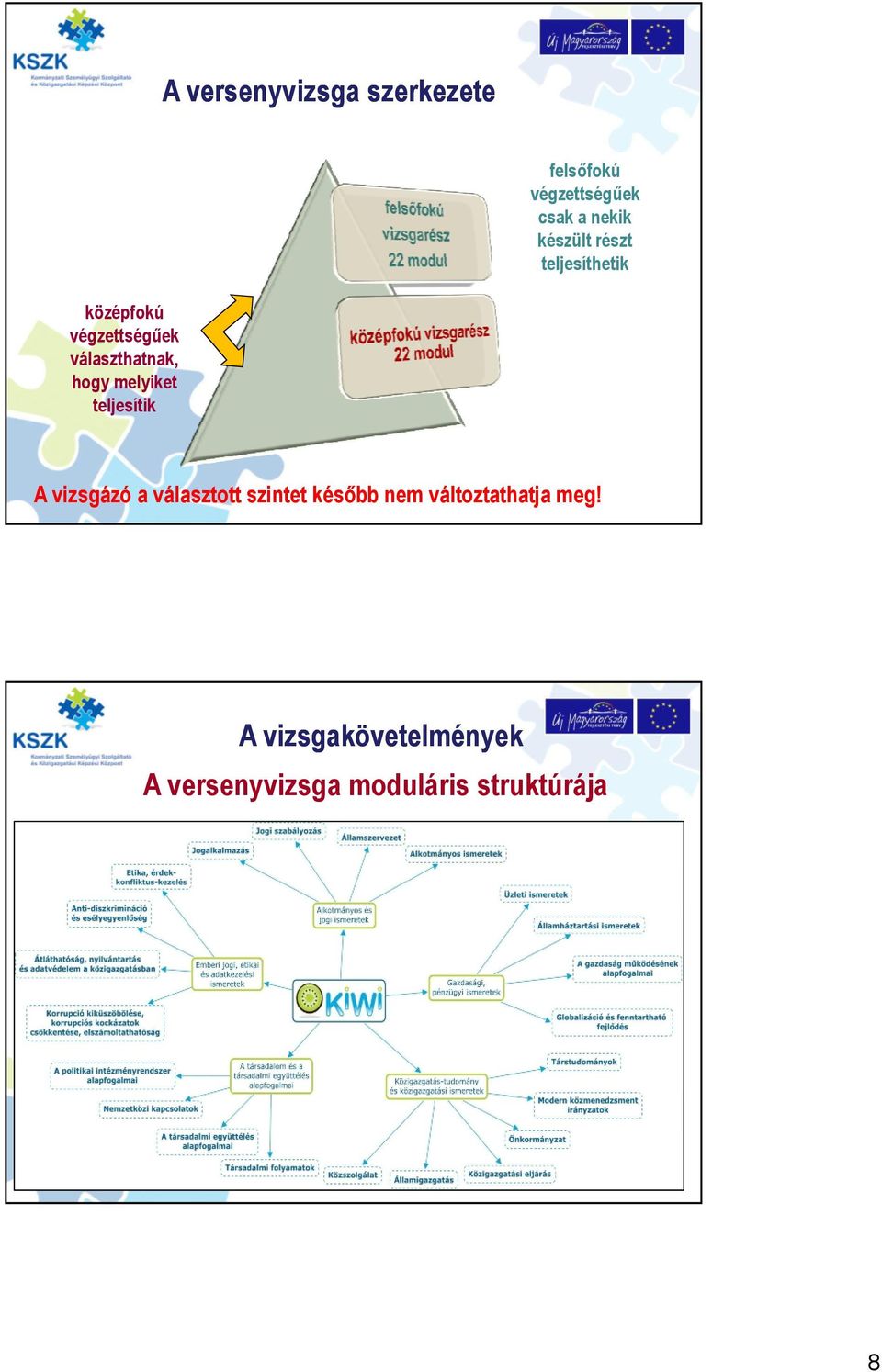 hogy melyiket teljesítik A vizsgázó a választott szintet később nem