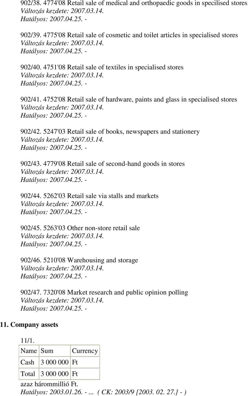 5247'03 Retail sale of books, newspapers and stationery 902/43. 4779'08 Retail sale of second-hand goods in stores 902/44. 5262'03 Retail sale via stalls and markets 902/45.