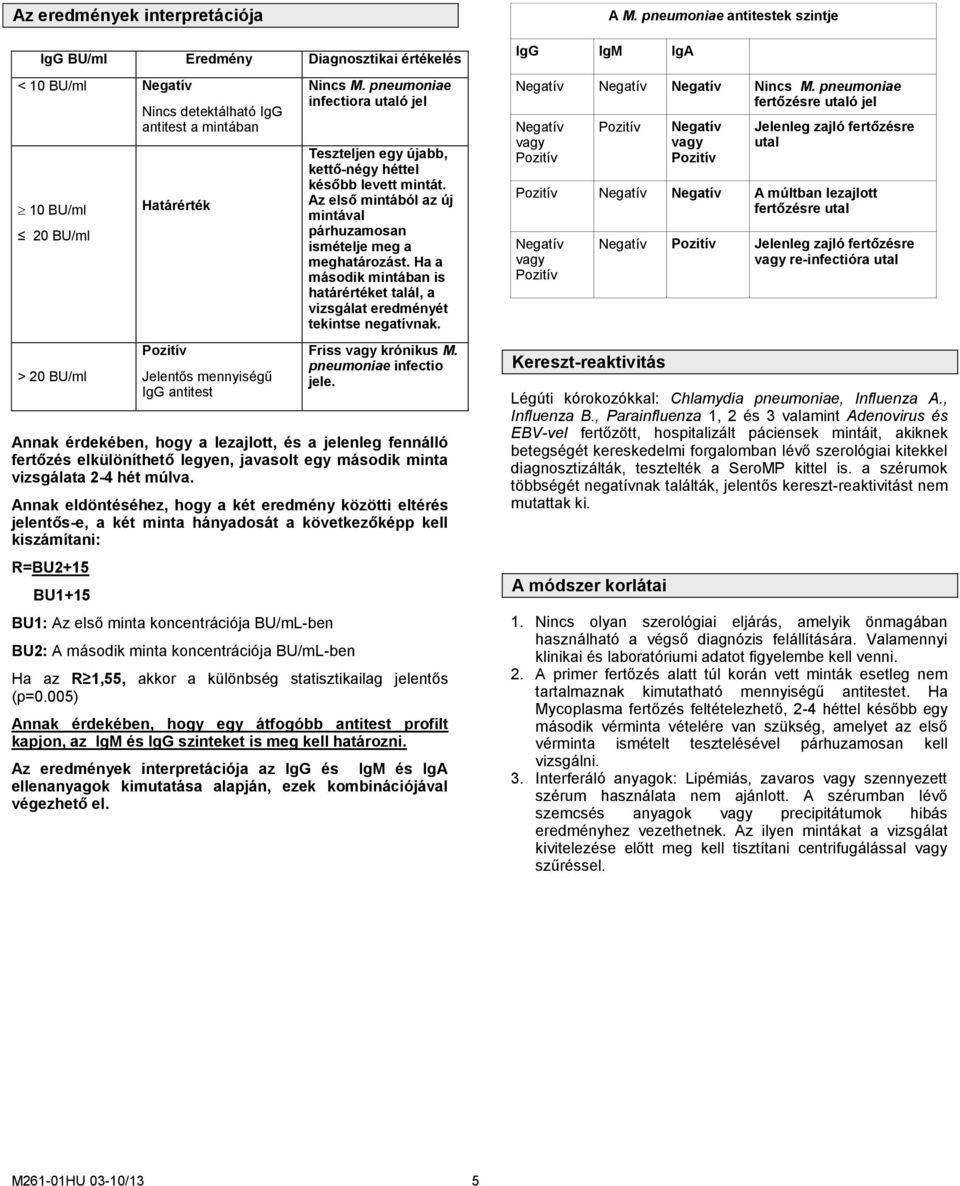 Ha a második mintában is határértéket talál, a vizsgálat eredményét tekintse negatívnak. Friss vagy krónikus M. pneumoniae infectio jele.