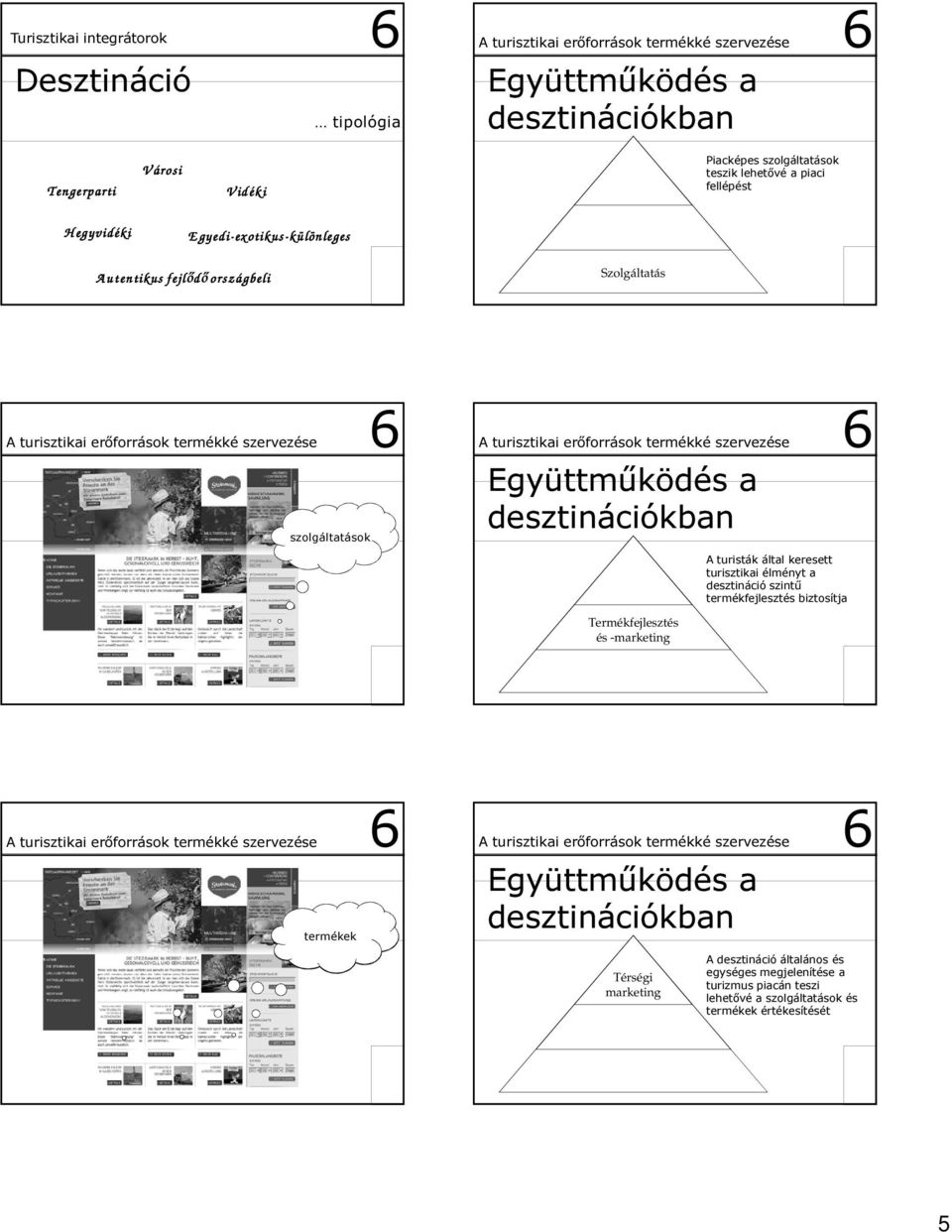 által keresett turisztikai élményt a desztináció szintű termékfejlesztés biztosítja Termékfejlesztés és -marketing termékek Együttműködés a