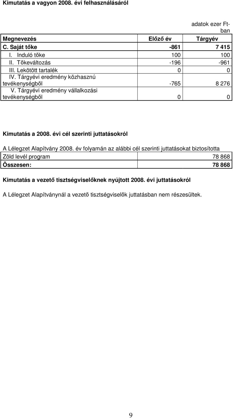 évi cél szerinti juttatásokról A Lélegzet Alapítvány 2008.