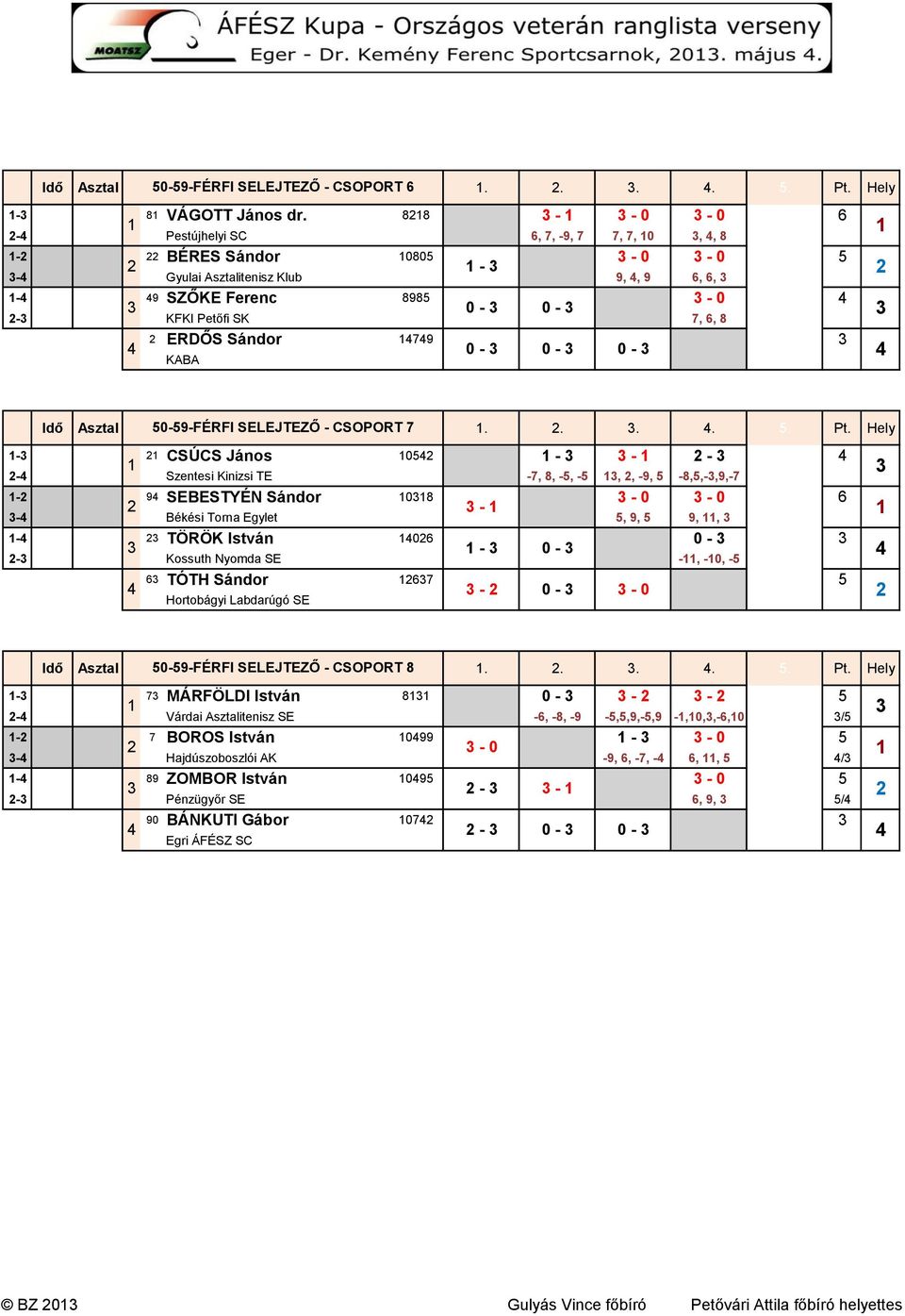 Asztal 50-59-FÉRFI SELEJTEZŐ - CSOPORT 7.... 5. Pt.