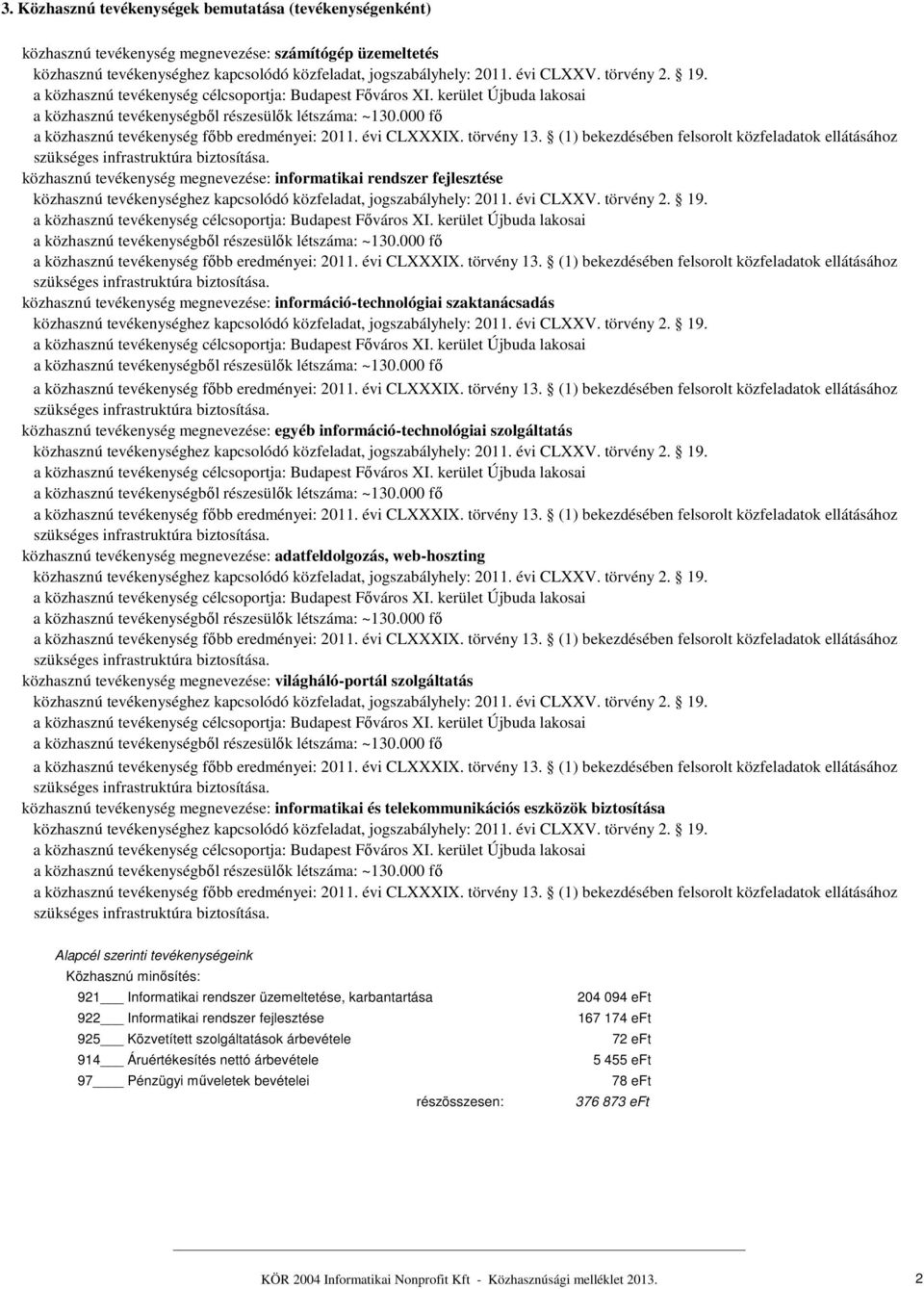 web-hoszting közhasznú tevékenység megnevezése: világháló-portál szolgáltatás közhasznú tevékenység megnevezése: informatikai és telekommunikációs eszközök biztosítása Alapcél szerinti